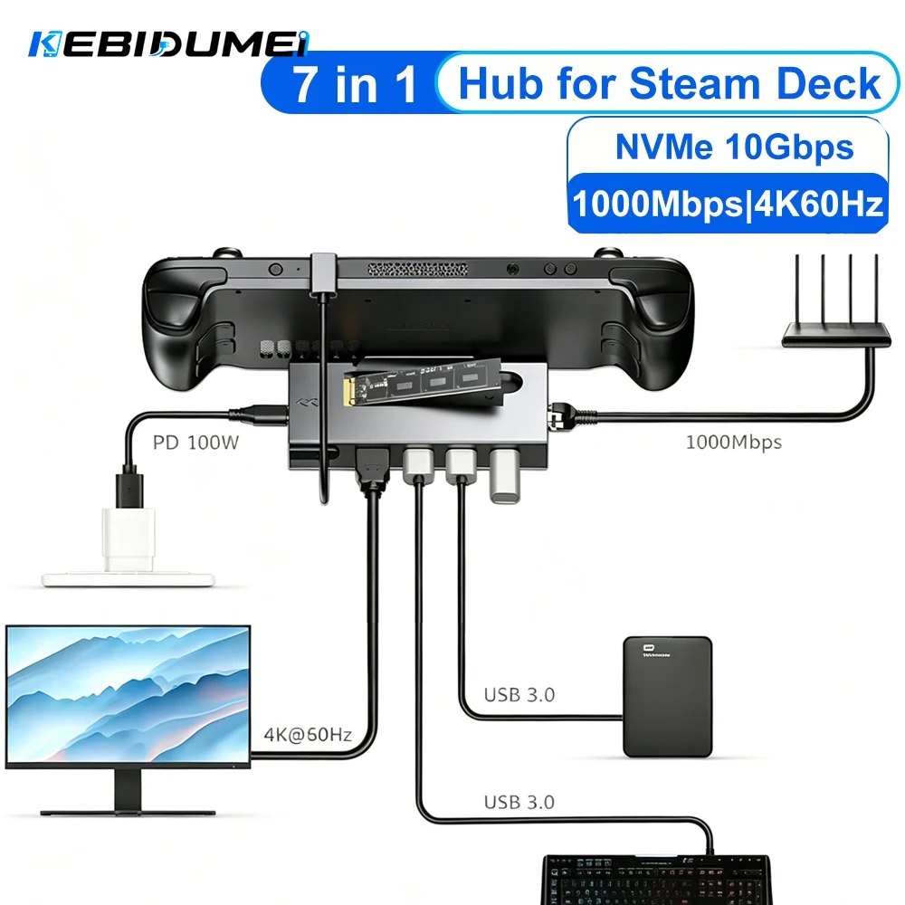 KEBIDUMEI 7 in 1 USB C Docking Station for Steam Deck NVMe SSD Enclosure Type C to 4K60Hz HDMI 100W PD Gigabit Ethernet Adapter