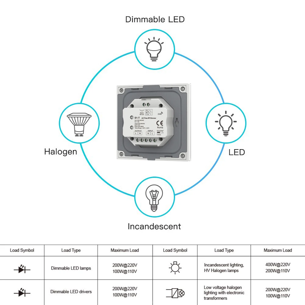 AC Triac Dimmer Light Switch Ultra sensitive high strength glass touch 86 panel Fade Mode For Single Color Dimmable LED lamps
