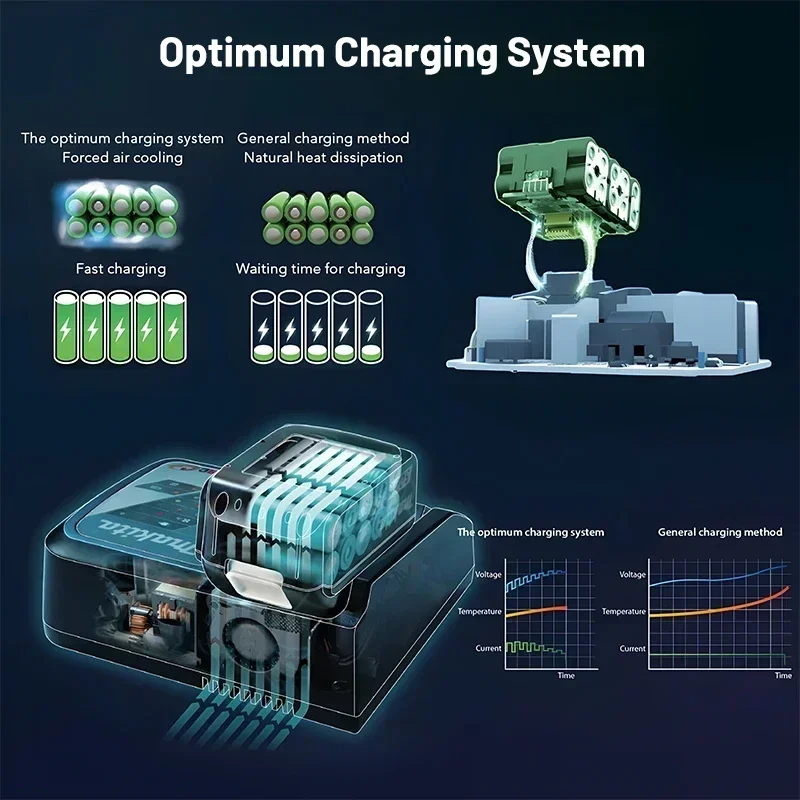 Batteria Makita originale al 100%, batteria ricaricabile 18V 6.0Ah, sostituzione Makita BL1830BL1840BL1850BL1860B, batteria per elettroutensili