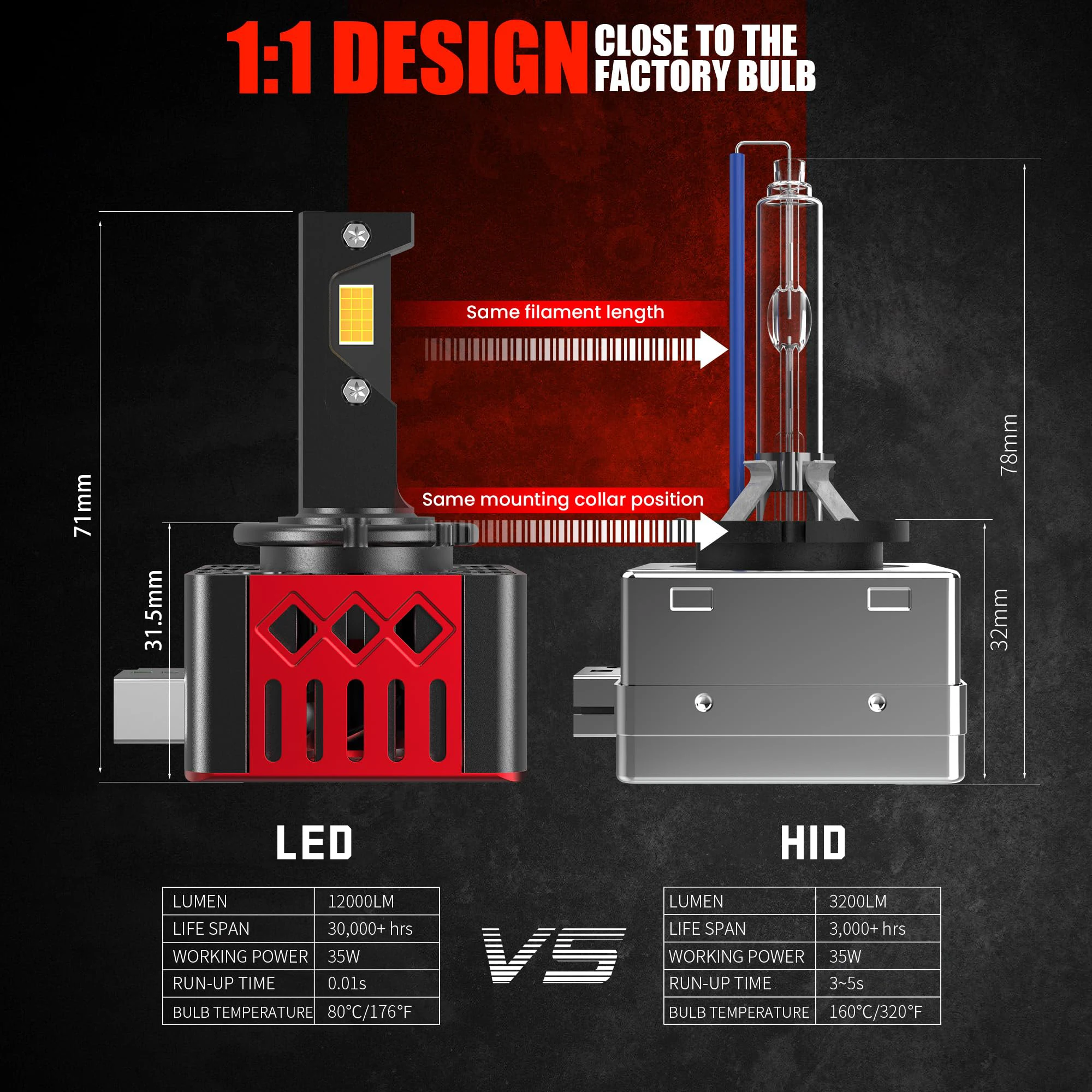 160 Вт 120000 LM D1S D3S светодиодные фары HID для BMW Benz Audi VW Plug&Play Turbo автомобильные лампы HID фары Canbus