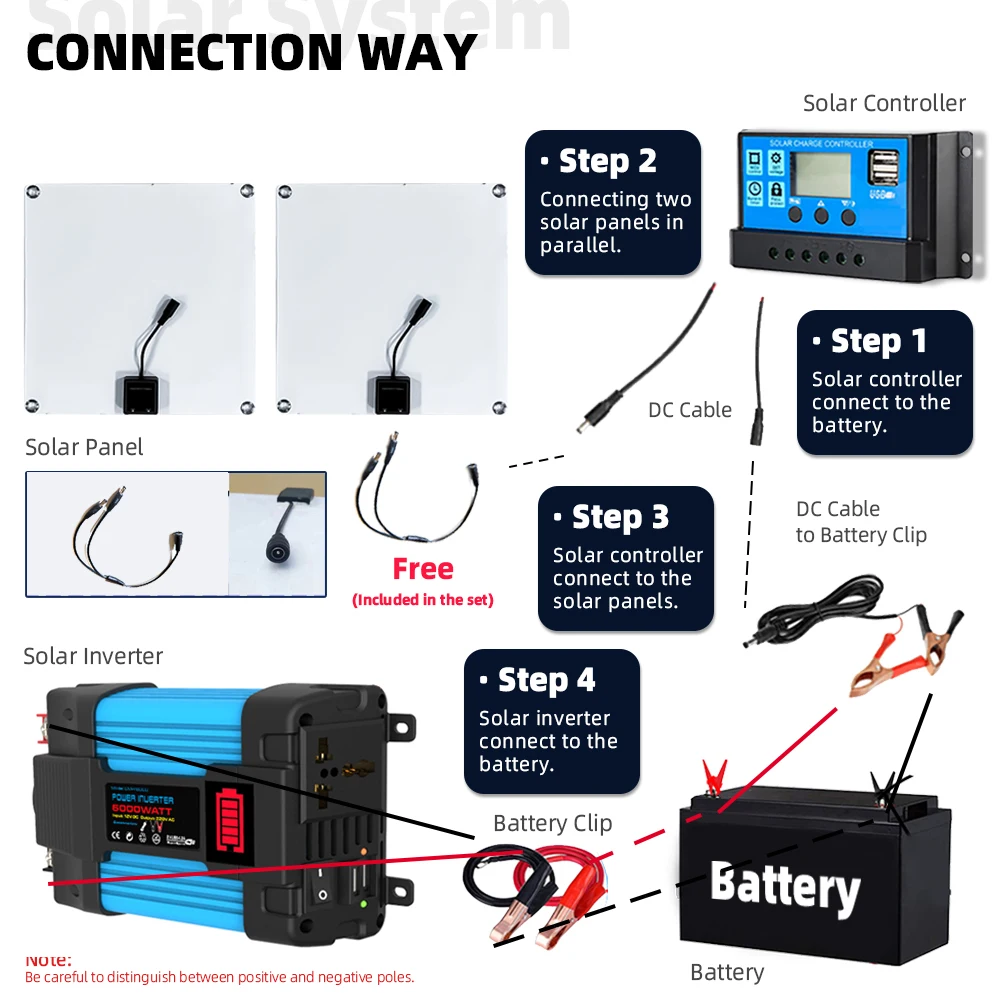 Solar Flex Panel Battery Panel 200W Dual USB Smart Charge and Discharge Applicable Battery 12V Portable Outdoor Camping Battery