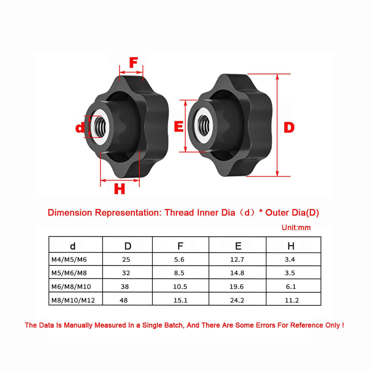 زهر البرقوق مقبض الجوز / سداسية المطاط كوكب المشتري مقبض اليد المسمار الجوز M4-M12
