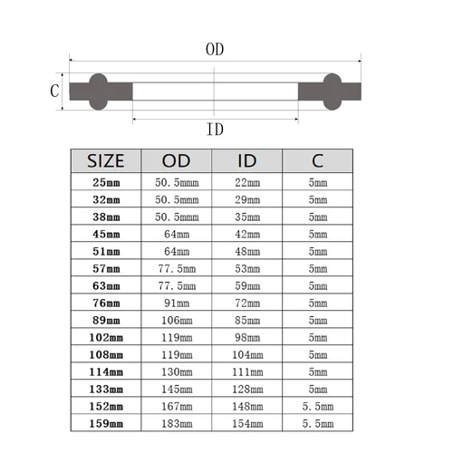 Imagen 2 del producto Junta de tres clips de 20 piezas, higiene a presión de alta calidad, junta de calidad alimentaria adecuada para silicona PTFE FKM EPDM
