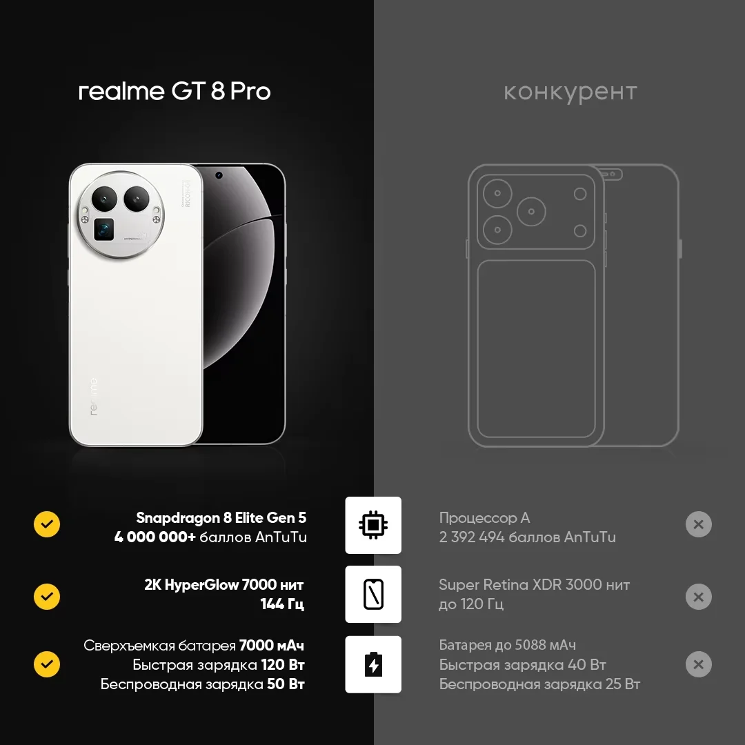 هاتف ذكي Realme GT 8 Pro Snapdragon 8 Elite Gen 5 شرائح 6.79 بوصة 2K 7000nit عرض 200 ميجابكسل مقربة 50 وات شحن لاسلكي 7000 مللي أمبير في الساعة