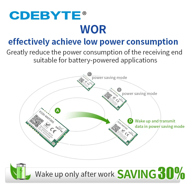 LoRa Module LLCC68 433MHz 470MHz RSSI 30dBm10km E220-400T30 Long Range Watchdog Wireless Transceiver Receiver for Smart Building