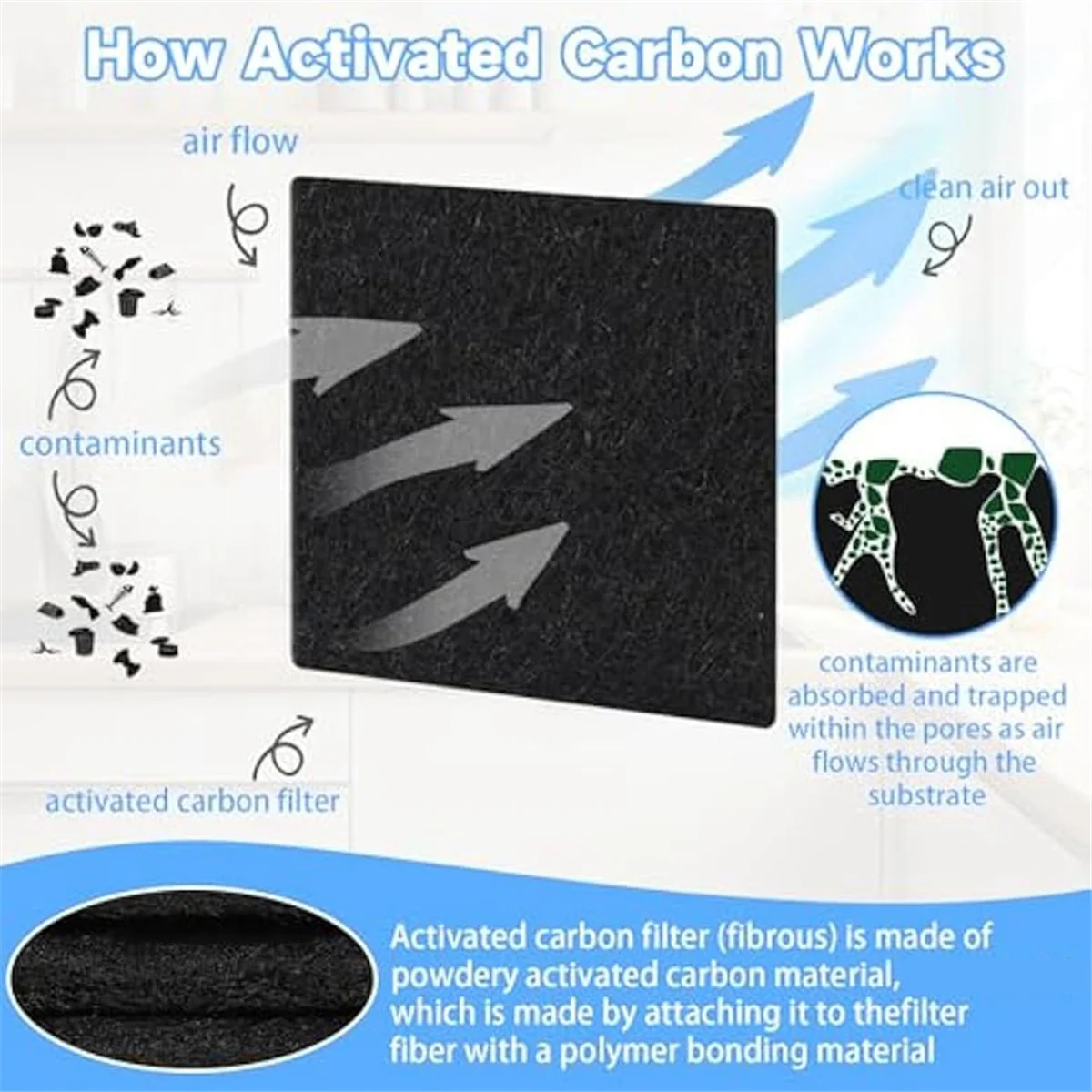 12pcs Replacements Trash Can Odor Absorbing Filter Refills for Garbage Cans, Activated Charcoal Deodorizer LPY