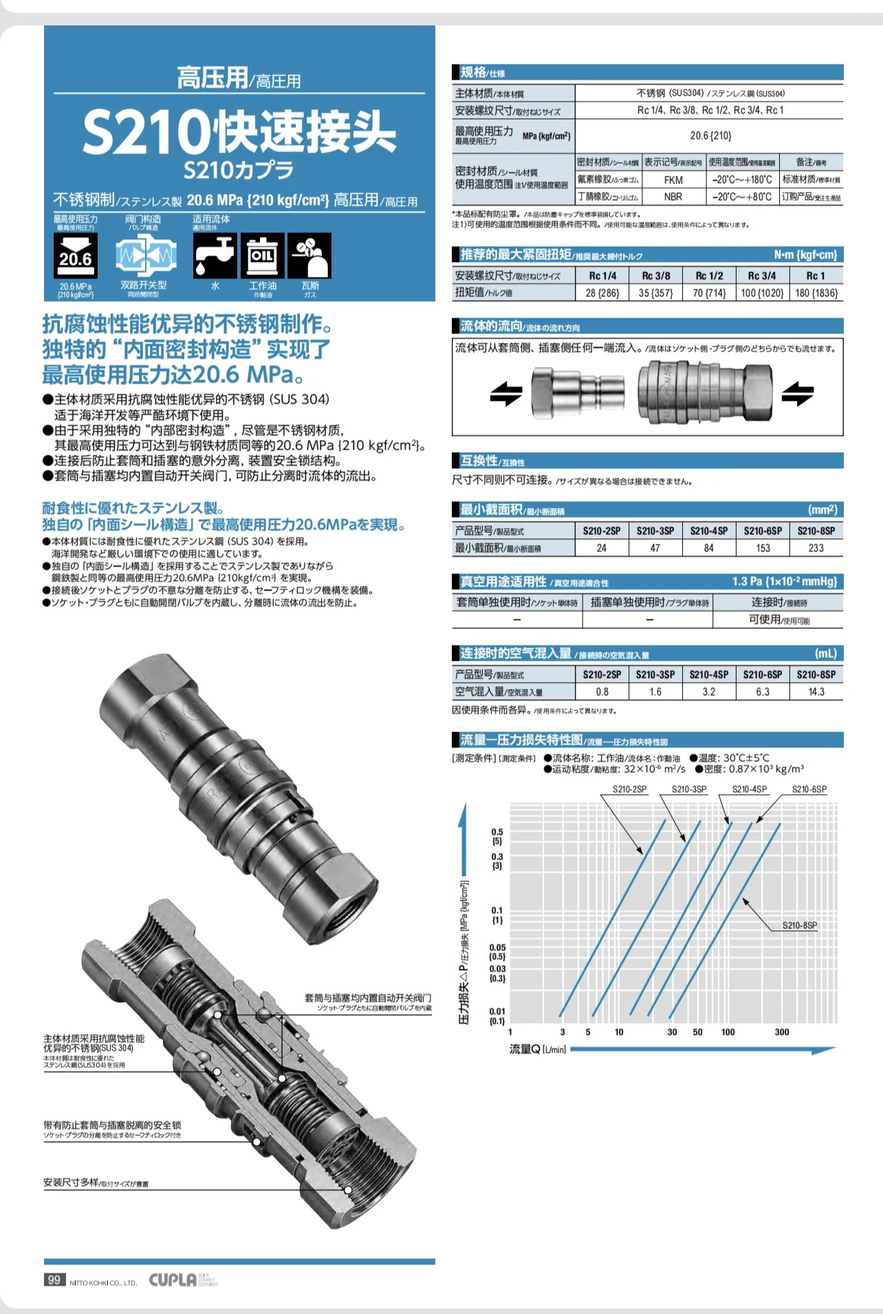 Nitto stainless steel high pressure fitting S210-3P SUS X-100 S210-3S  