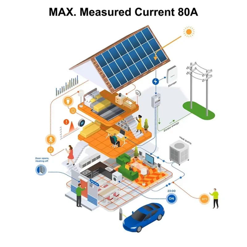 

FEDI-Smart Life WIFI Energy Meter Current Sensor Statistician For Electrical Lighting Solar KWH Monitor 100-240V
