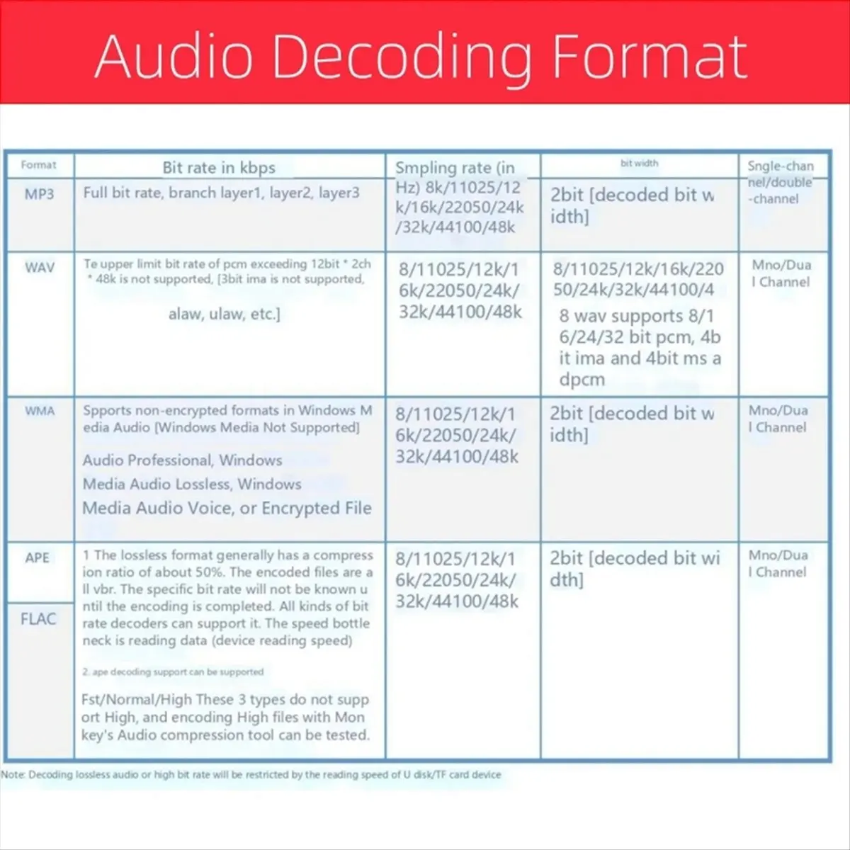 Active Phase NEW DATA-HIFI 320 Bluetooth Digital Power Amplifier HiFi Audio Decoder PC Sound Card 100W Digital Amplifier US Plug
