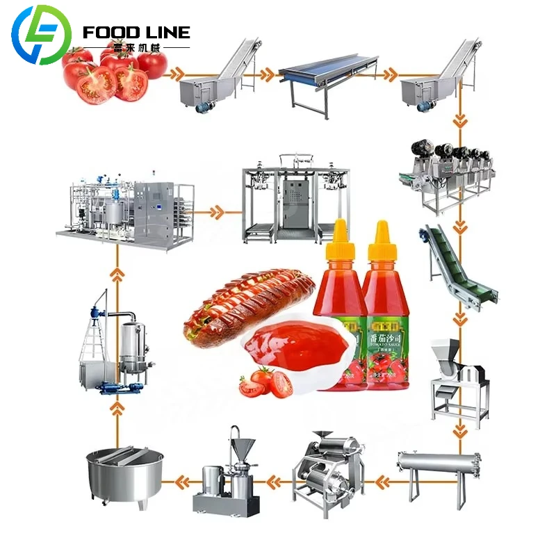 Custom Tomato Sauce Filling Machine High Viscosity Customizable Canned Fully Automatic Production Line Evaporating Concentration