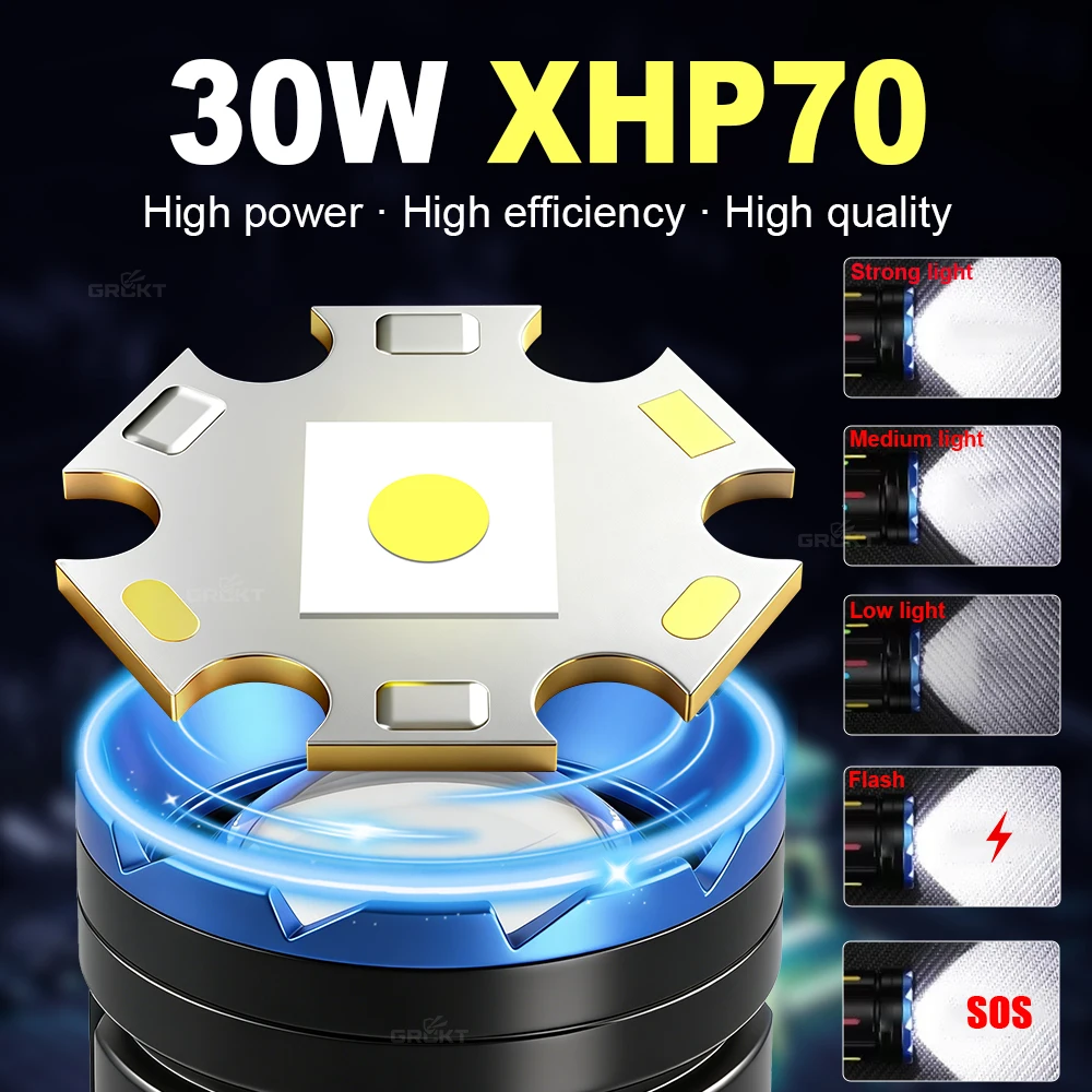 XHP70 High Power Camping Flash - đánh giá và giá Outdoor Lighting Globes