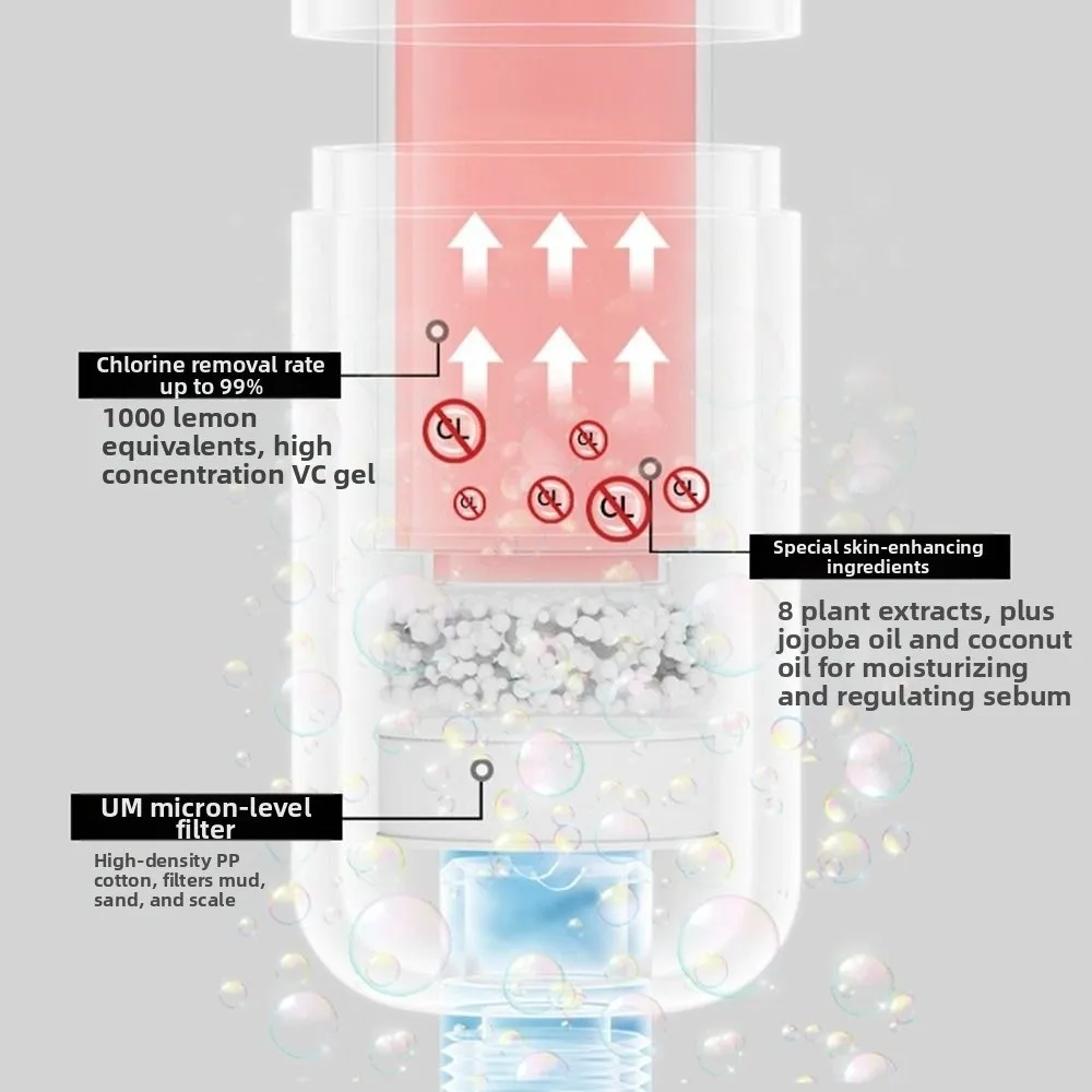 

Rose Shower Head Water Filter Dechlorination Anti-scaling Perfume Water Filter Filter Impurities Mixed with Vitamin C