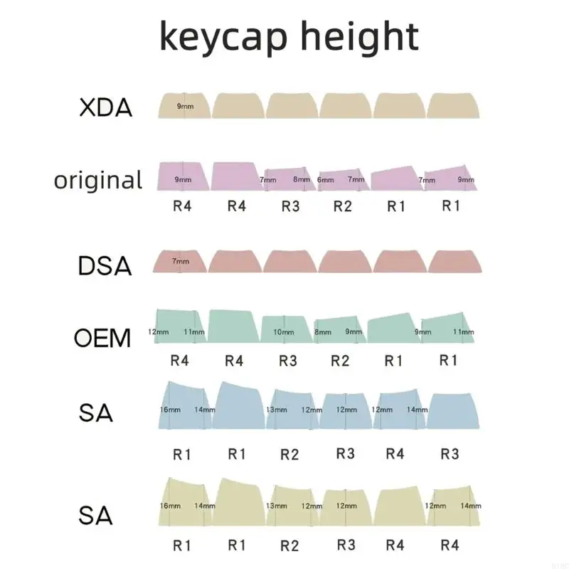 918C 108 Chiếc PBT Trống DIY Keycap Bàn Phím Cơ Cherry OEM XDA Hồ Sơ Không In Trắng Keycap Bộ Cho Cherry MX công Tắc