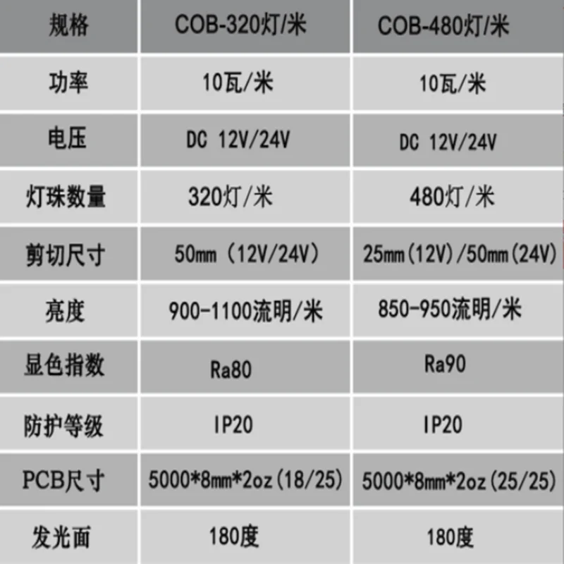 COB lamp with high bright spot 480 lamp low power 12V24V low voltage line light LED soft light strip