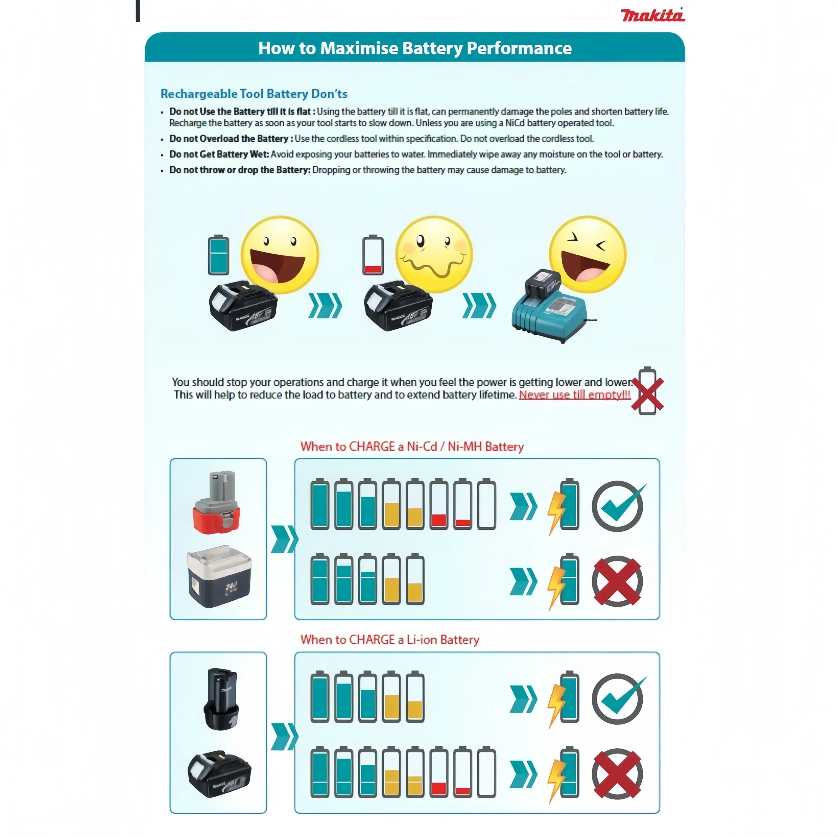 Makita battery, 18V Rechargeable lithium battery, Makita 18V BL1860 BL1840, BL1830, BL1850, BL1850B original Makita tool battery