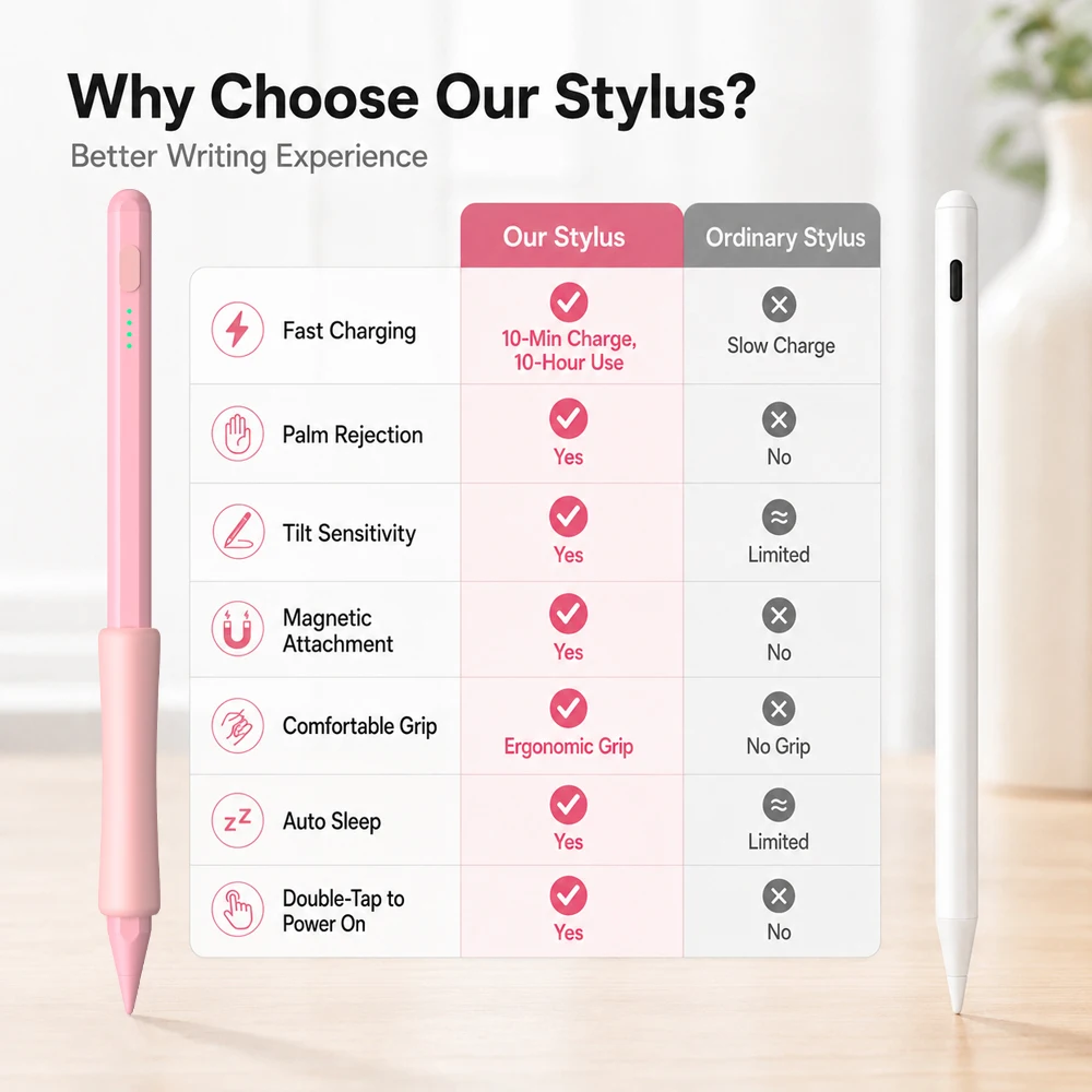 Stylus Pen For iPad 2018 to 2026 10th A16 Pro Air Mini Palm Rejection Tilt Sensitivity USB C Fast Charging Magnetic For Pencil