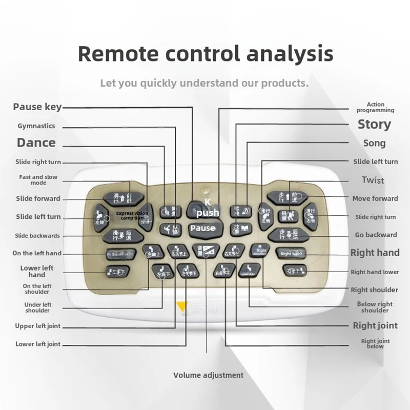 Picture 6: AI Intelligent remote control robot voice dialogue programming high-tech electric dance children's toy early childhood education