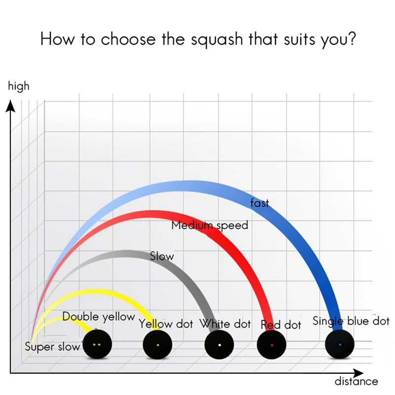 كرة سكواش دوت صفراء واحدة ، سرعة منخفضة ، كرات مطاطية رياضية ، منافسة لاعب محترف ، 6 *