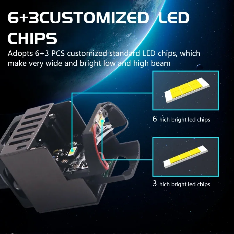 SANVI Bi Led Module 1.5 Inch Matrix LED Lights for Motorcycle Car 12V Headlights H4 H7 9005 9006 Retrofit Automotive Accessories image 2