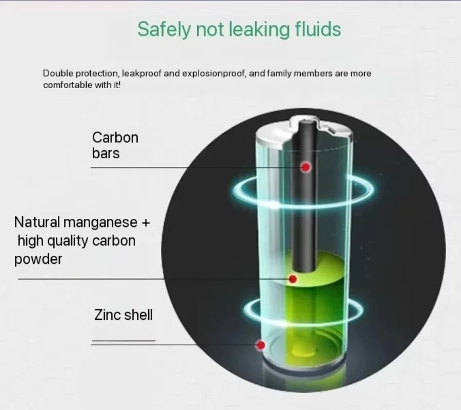 1.5V AAA Batteries R03 Cell Disposable Zinc Carbon Battery for Calculator Led Light Mouse Electric Toys Remote Control