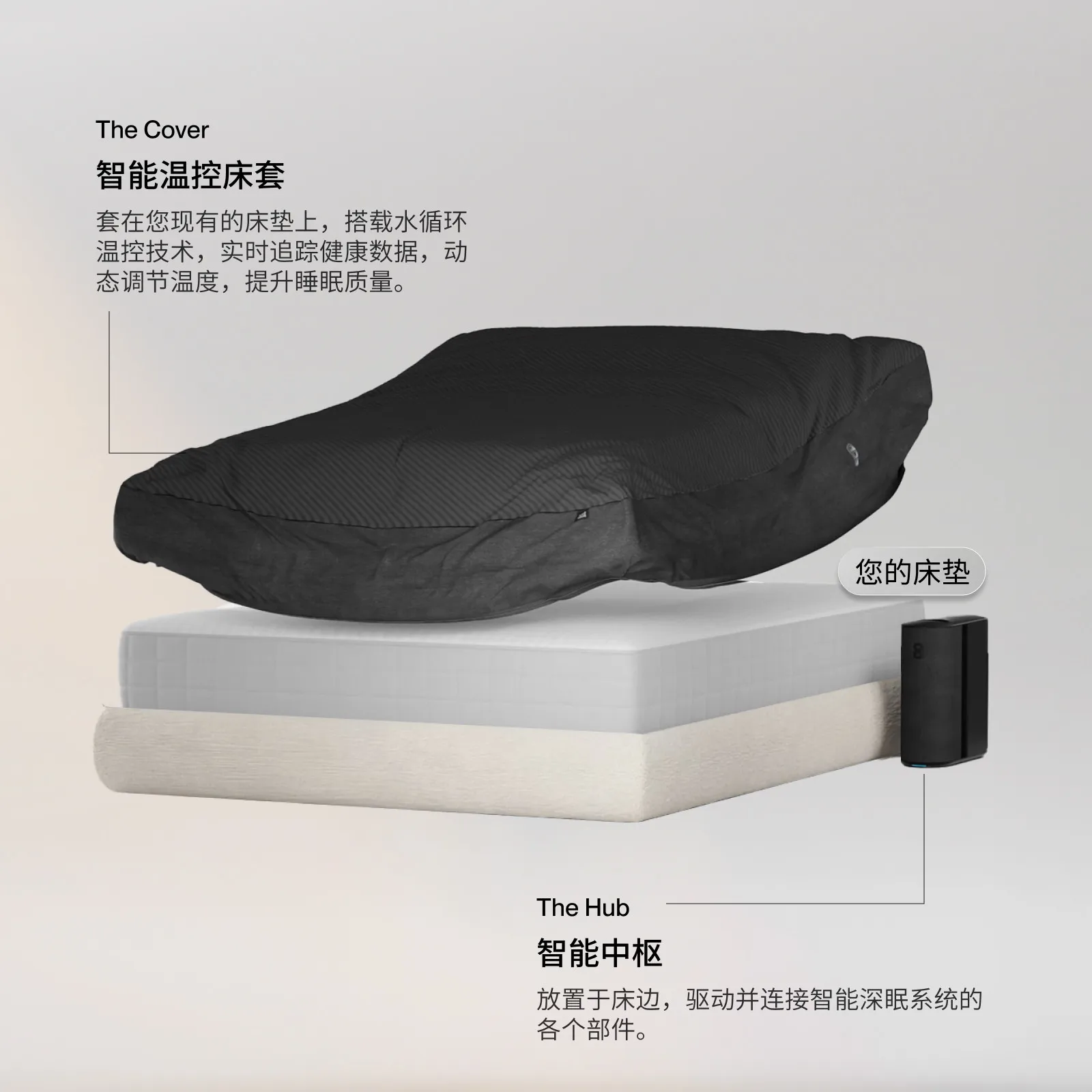 Temperature control deep sleep set, smart bed cover, mattress, sleep