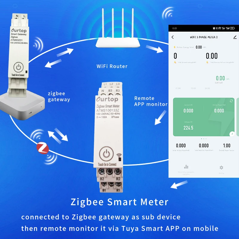 Tuya Draadloze Zigbee Bridge Smart Home Din-Rail Zigbee Gateway Hub Afstandsbediening voor Alexa Google ATMS10013Z3 ATMsGZ01 pak