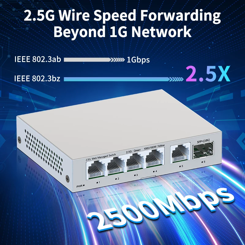 2.5GbE Managed Switch 5 Port 2500Mbps Network 10G SFP+ Slot Uplink Web Managed Link Aggregation Hub Internet Splitter