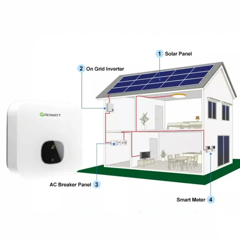 Growatt MIN 5000TL-X On-grid Pv Inverter Smart Converters 5KW Dual MPPT Inversor With WIFI for Solar Home System