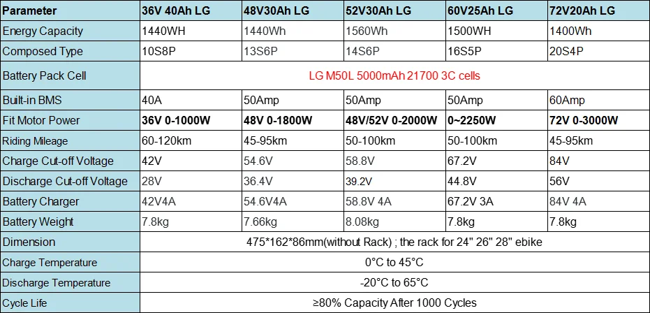 48V 15Ah Rear Rack Electric EBike Battery 36v 15AH Carrier Battery Lithium 48V 18AH 52V 20AH for 1500W 1000W 750W 500W Motor