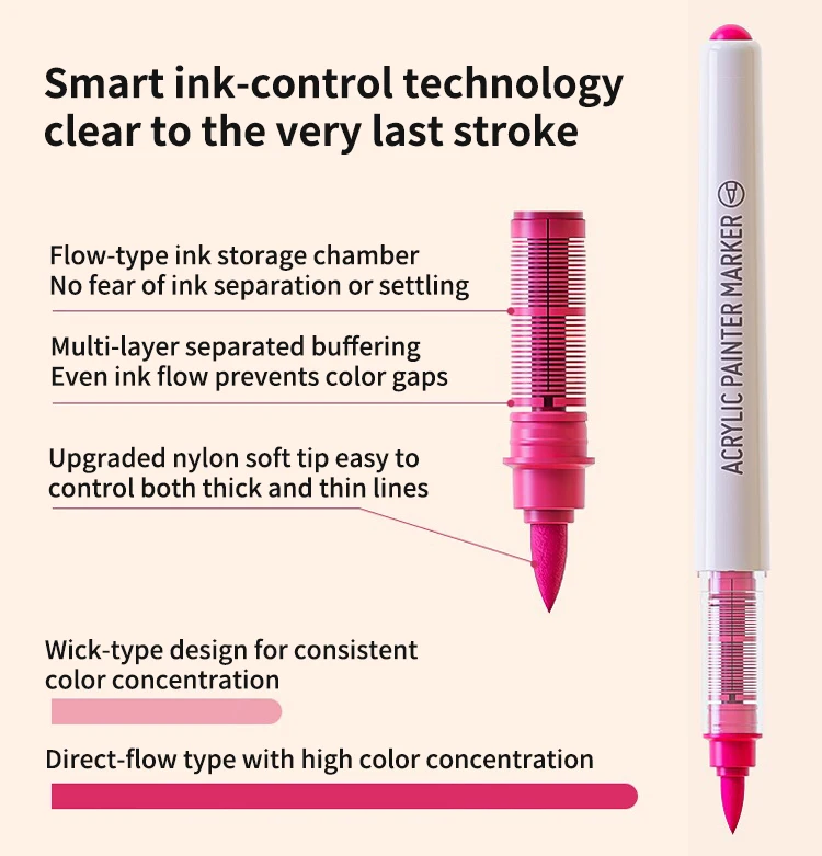 Acrylic paint art markers set image 5