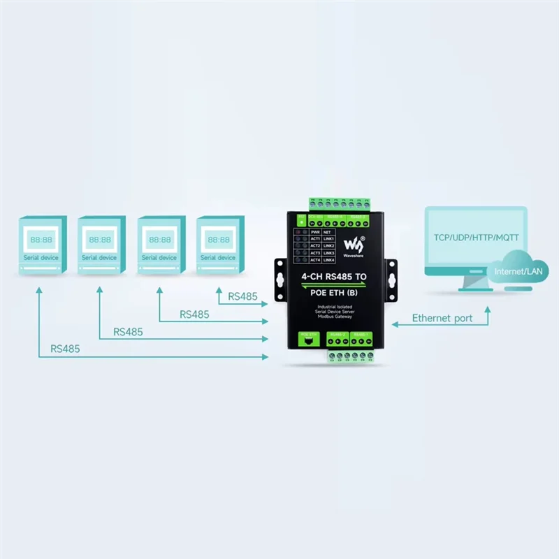 ABKI-Waveshare 4CH RS485 To POE ETH RJ45 Converter Support Modbus/MQTT/JSON Industrial DIN-Rail Design