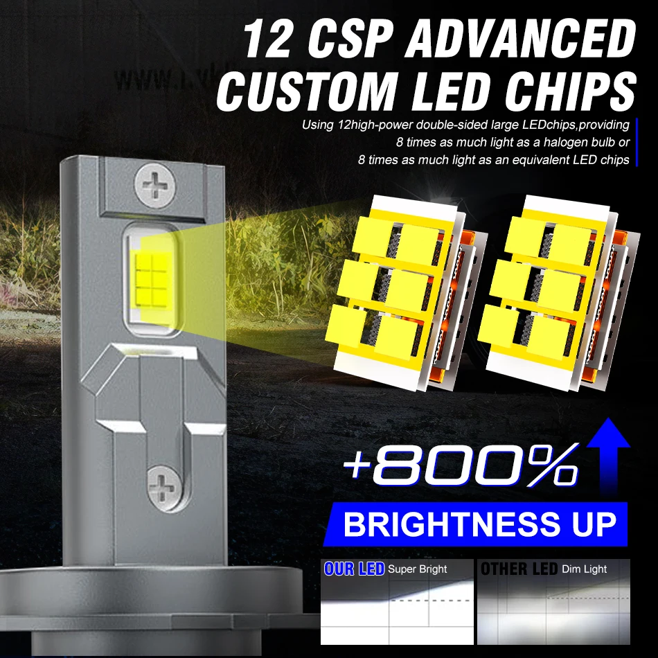 H4 LED Canbus Car Headlight K5C K6C H7 H8 H9 H11 H1 9005 HB3 9006 HB4 9012 HIR2 Socket 5570 CSP Turbo Fan Fog Lights 6000K White