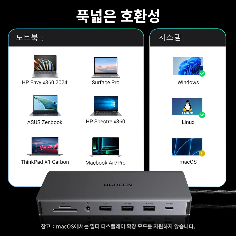 UGREEN USB-C 허브 트리플 디스플레이 도킹 스테이션, 맥북 프로 에어 델 XPS용... - 5