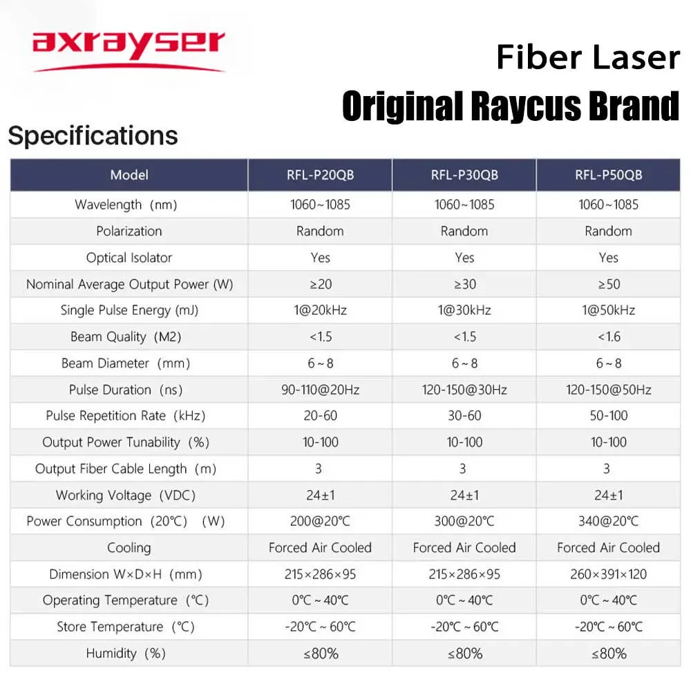 Raycus Original 20W 30W 50W 100W Q-switched Pulse Fiber Laser Source for Fiber Laser Marking Machine RFL-P20QS RFL-P30QB