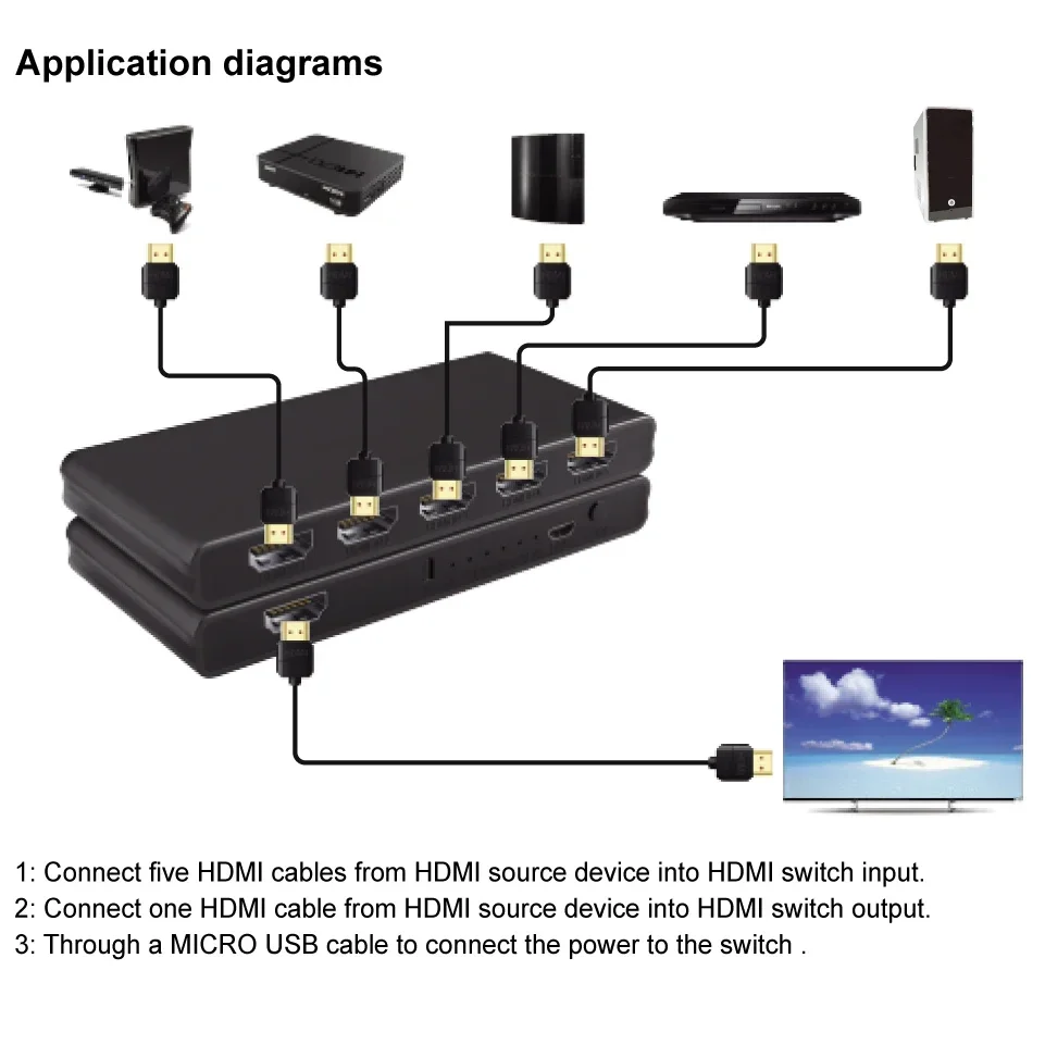 4K 60Hz 1x2 HDMI Splitter Hdmi 2.0 Switcher 5x1 HDMI Switch 3x1 4x1 Video Converter for Mi Box Xbox PS5 PS4 Laptop PC To Monitor