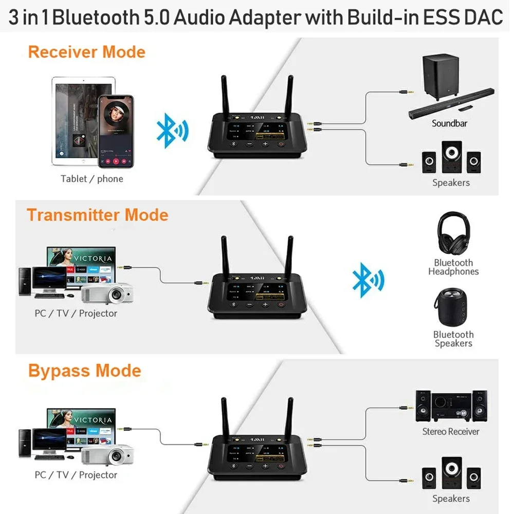 1Mii B03Pro Bluetooth 5,0 transmisor receptor aptX LL HD CSR8675 HiFi 32bit DAC 3,5mm Aux adaptador Bluetooth para TV PC auricul