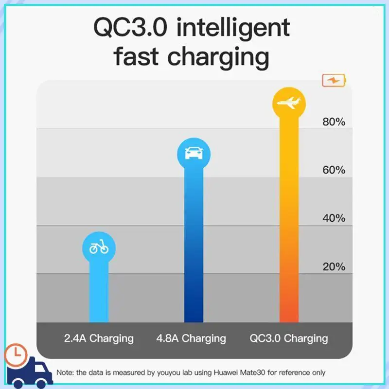 

36W Car Charger Dual USB Fast Charge Car Supplies