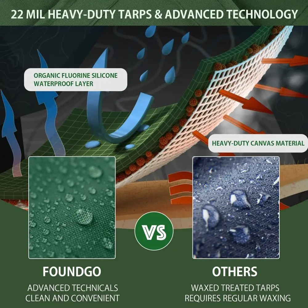 قماش القنب عالي التحمل بطول 6 × 8 أقدام ومقاوم للماء ومحمي بالأشعة فوق البنفسجية مع حلقات للاستخدام الخارجي #3