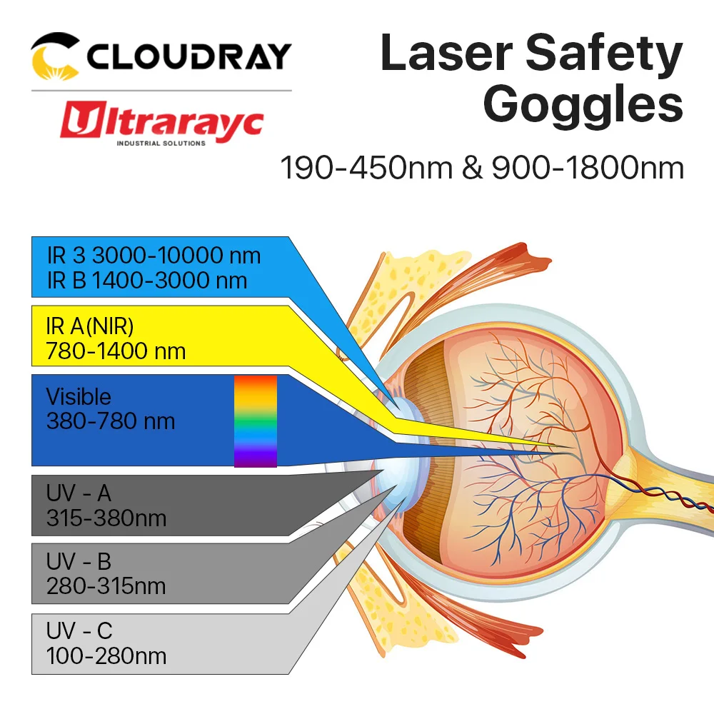 Ultrarayc UV Fiber 1064nm Laser Safety Goggles OD8+ 190-450nm & 900-1800nm Green Protective Glasses Shield Protection Eyewear