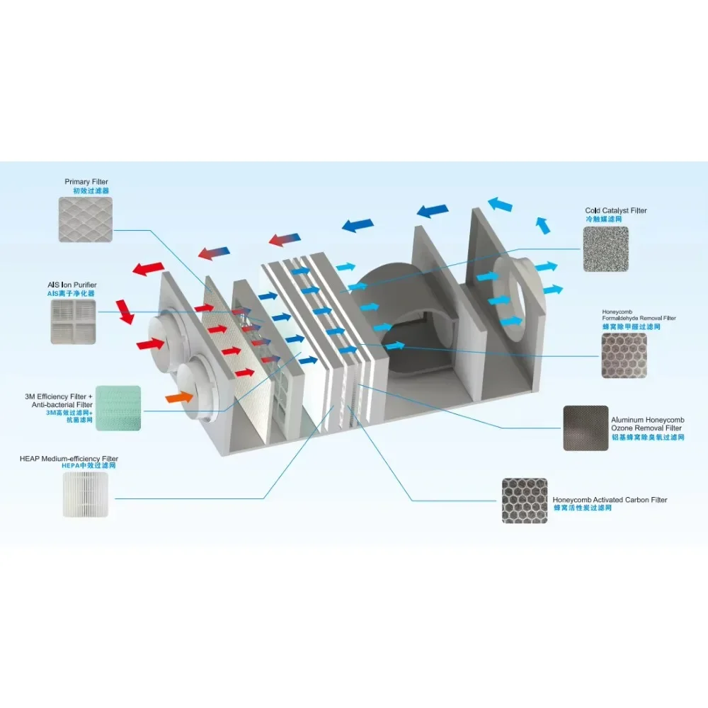 Contemporary wall-mounted HVAC systems Flexible and fresh central ventilation Graphic design solutions Contemporary air