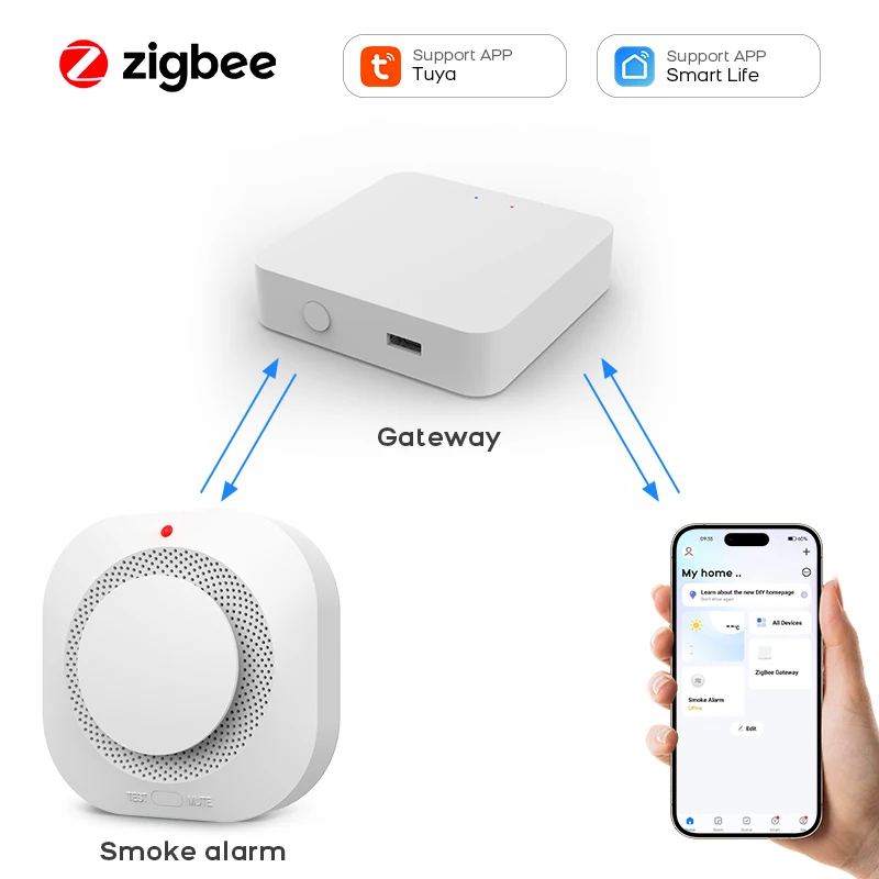 FOTO 6 - Tuya ZigBee Wi-Fi умный детектор