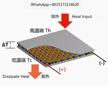 Semiconductor Thermoelectric Generation Device TEG Seebeck Effect Thermoelectric Effect Passive Device Thermoelectric Generation