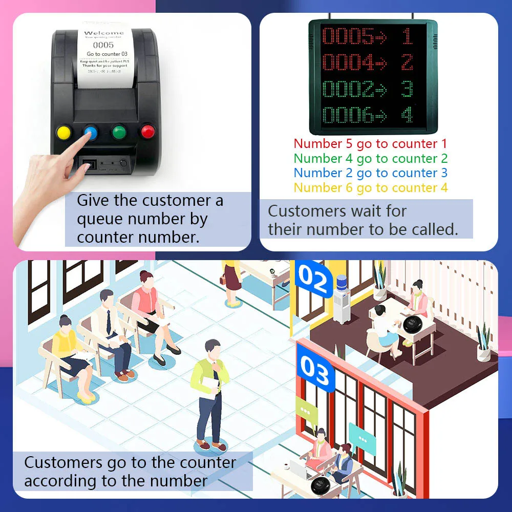 Queue Calling System Take a Number System Number Calling System 3 Digits Display 4 Call Buttons Thermal Printer Restaurant Bank