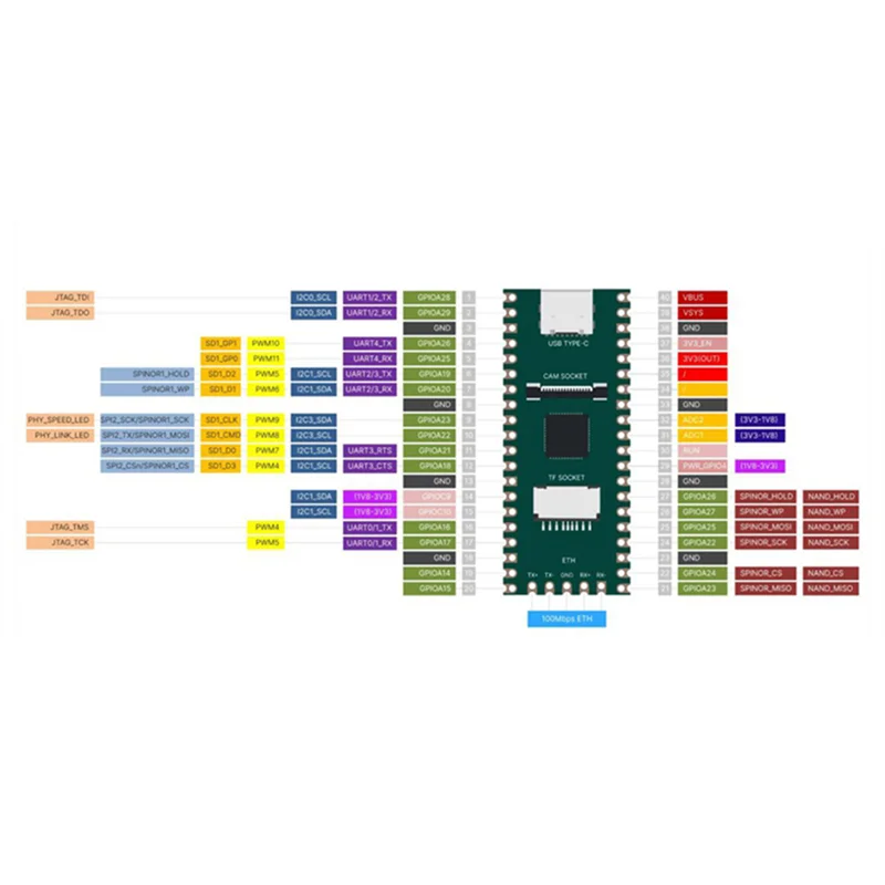 

Плата разработки RISC-V Milk-V Duo + 2MP CAM GC2083 + плата расширения USB-концентратора Поддержка Linux для энтузиастов Iot DIY геймеров