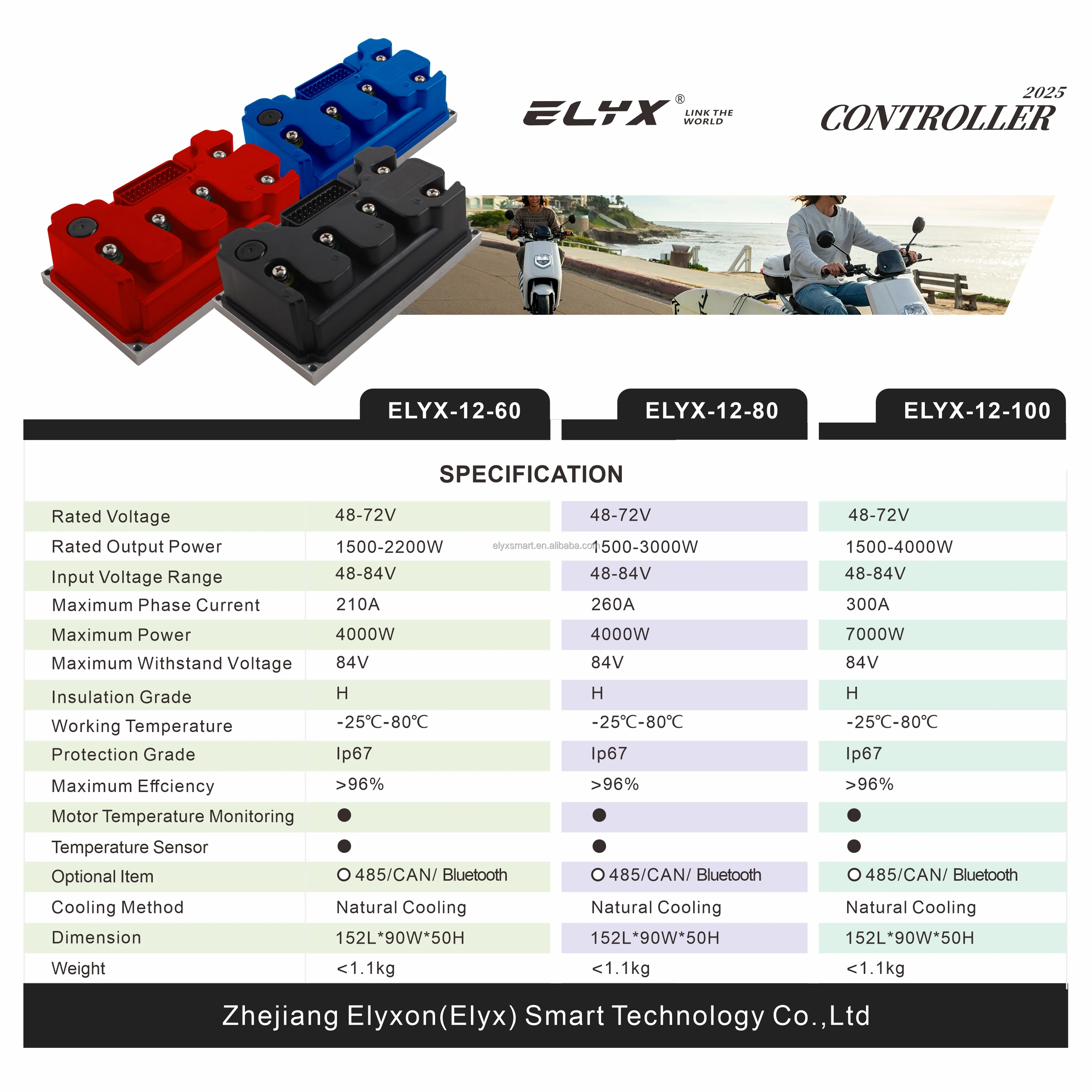 300A Electric Bike Controller, 7000W, 48V‑84V, Motorcycle Parts, Brushless DC Motor Speed Controller
