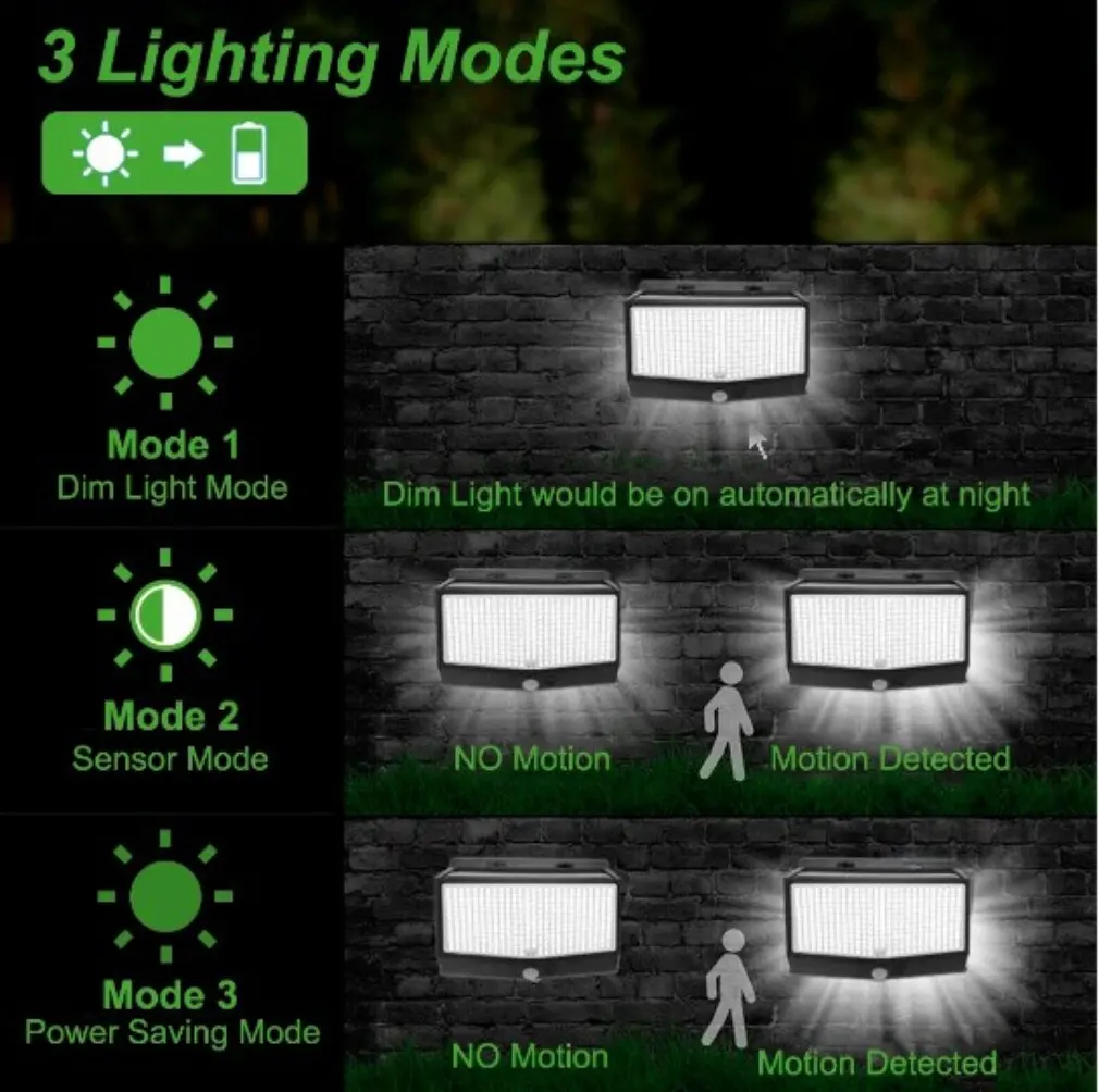 Imagem -06 - sem Fio Motion Sensor Luz Solar Impermeável Lâmpada ao ar Livre Decoração do Jardim Holofotes Luzes de Parede 48leds Novo