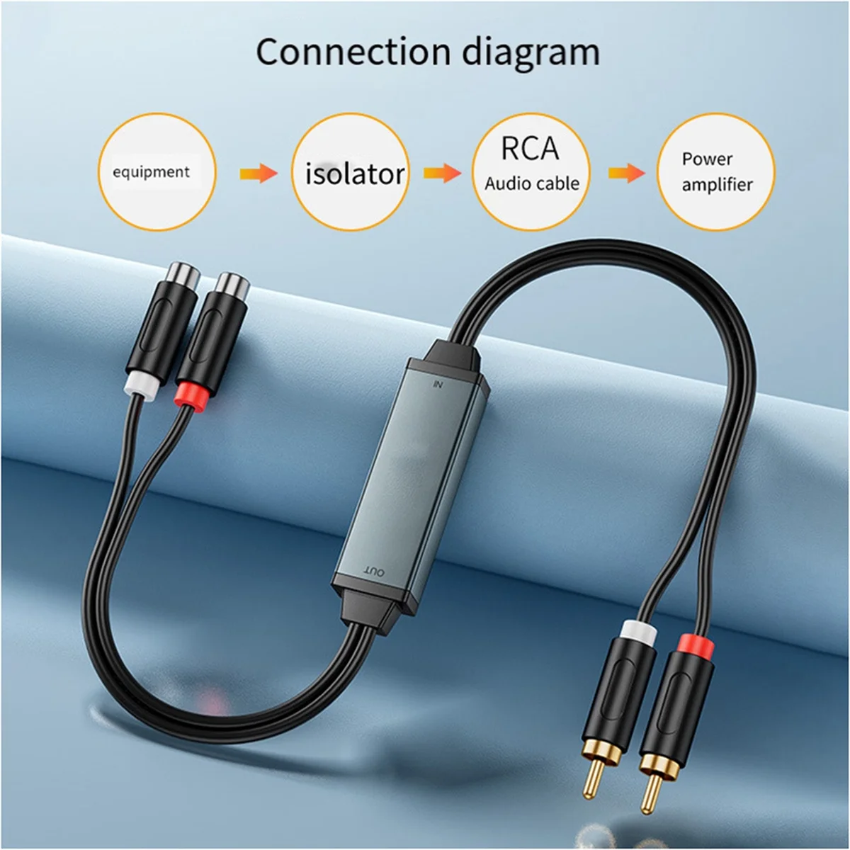 Isolatore audio da 3,5 mm Isolatore di terra comune audio Filtro ausiliario per la riduzione del rumore con cavo audio 2/2 per lettore TV DVD XY