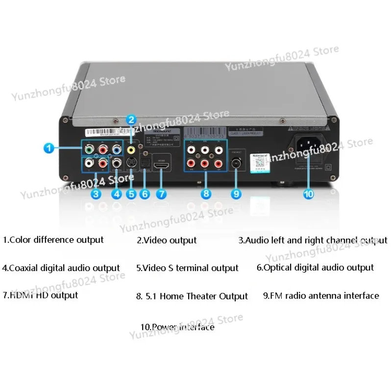 أفضل المنزل حمى مشغل DVD/CD HD DVD/EVD Player Dolby 5.1 قناة USB القراءة المباشرة مشغل فيديو الصوت الألياف الرقمية محوري