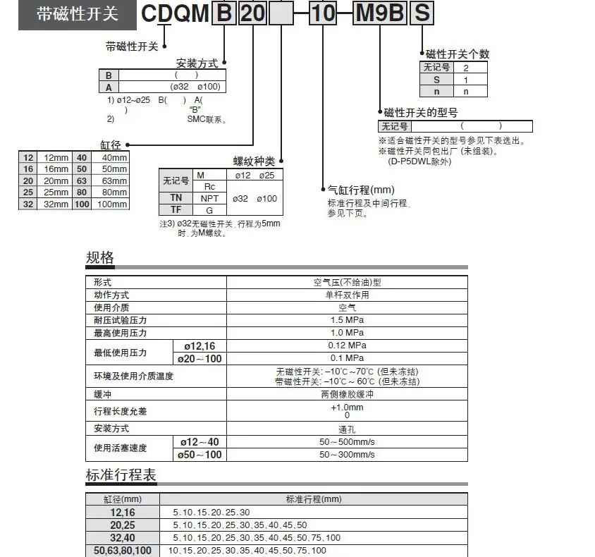 SMC tipo CQMB12-5 CQMB16-10 CQMB20-20 varilla guía cilindro neumático de aire compacto CQMB25-25 CQMB32-40 CQMB40-50 50-75 63-100 80-25
