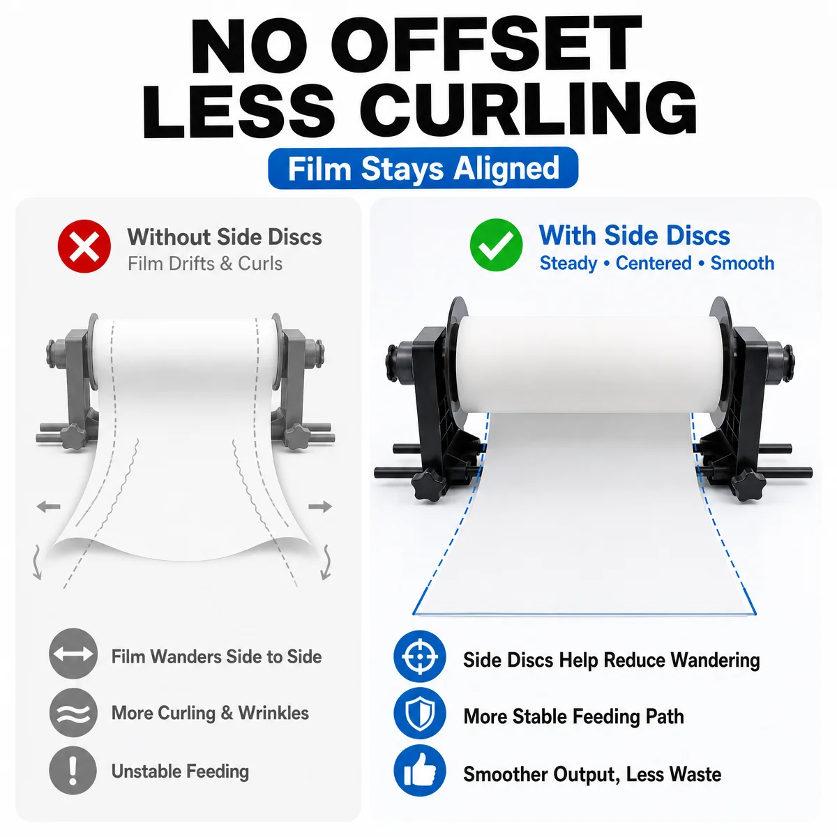 DTF Film Roll Bracket Holder Anti-Walk Guide Plate Smooth Rolling Stable Placement Max 40cm 15.75